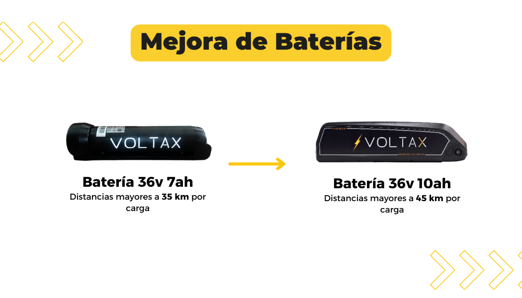 ⚡ Kit de Conversión Eléctrica de Bicicleta Motor en Rueda Paquete 1 🚴 - VOLTAX ELECTRIC BIKES